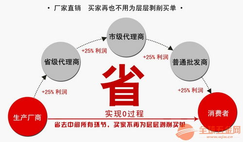 饮料瓶液压打包机与手动双缸塑料薄膜捆扎机 电子产品销售中的创新物流解决方案